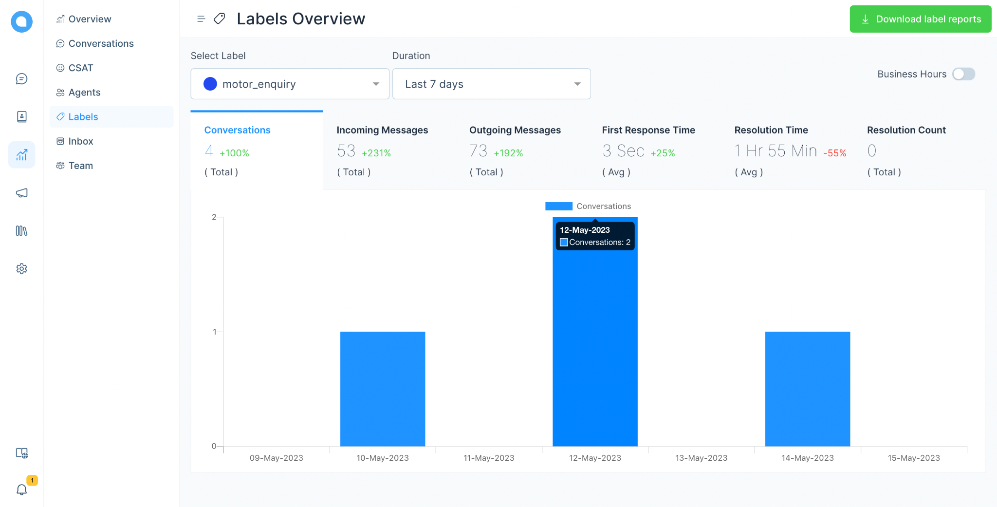 Agent Analytic View