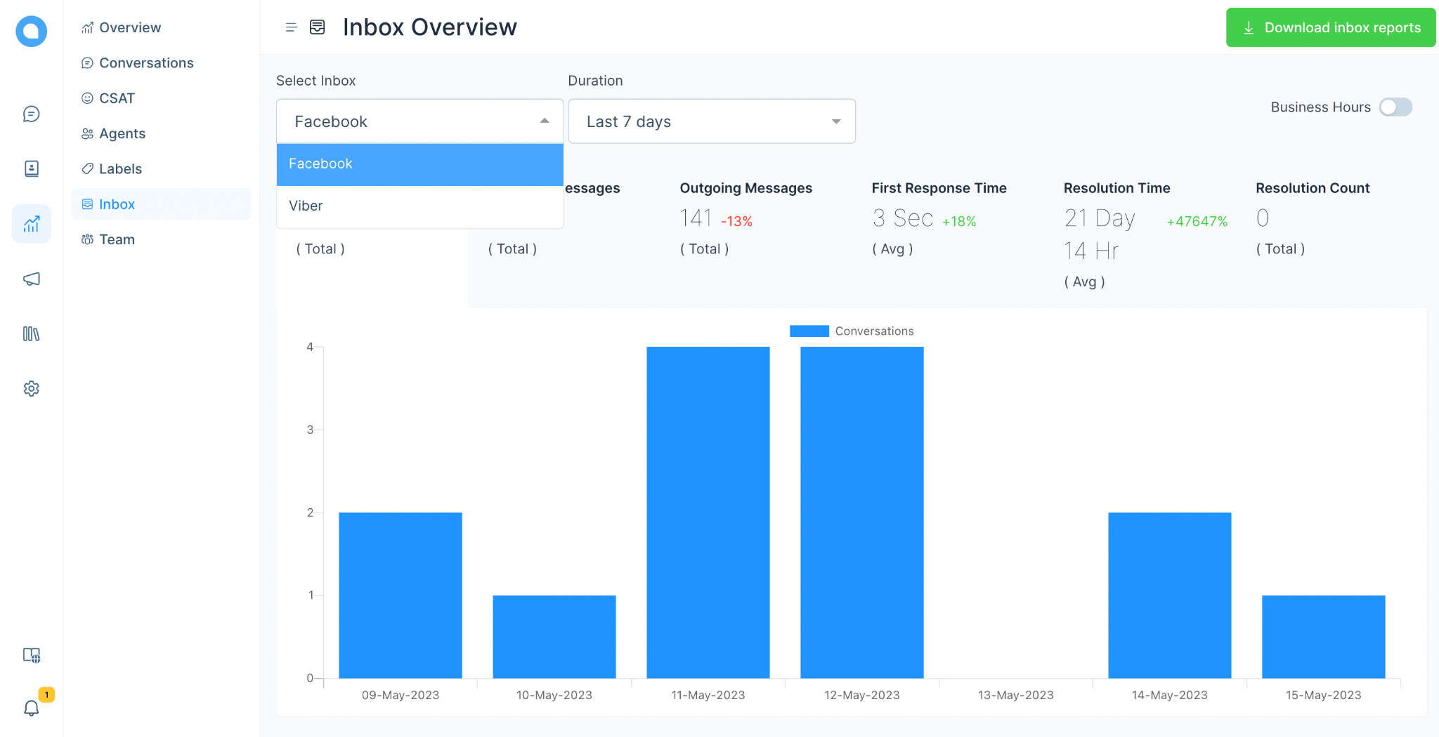 Agent Analytic View