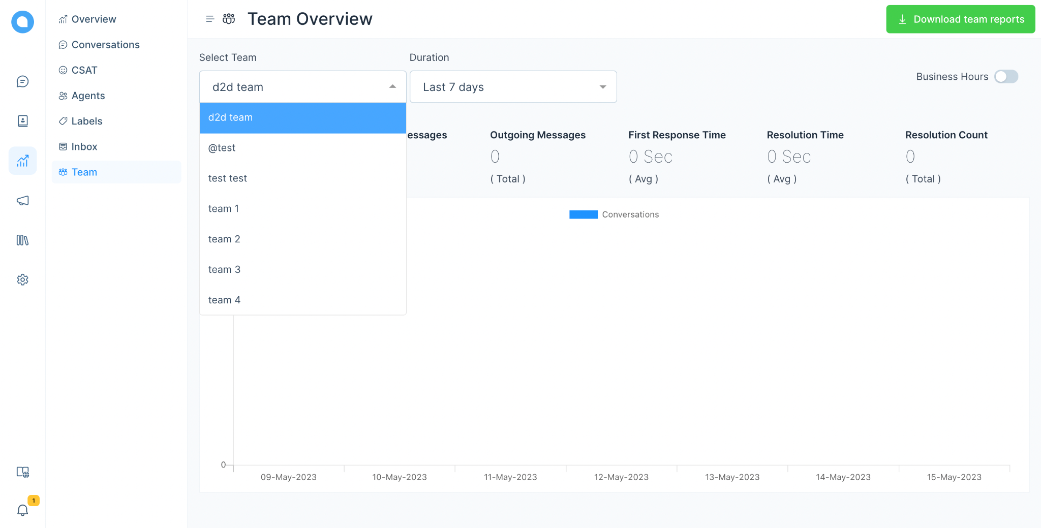 Agent Analytic View